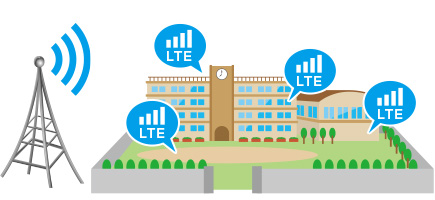 LTE通信のイメージ