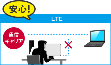 LTE