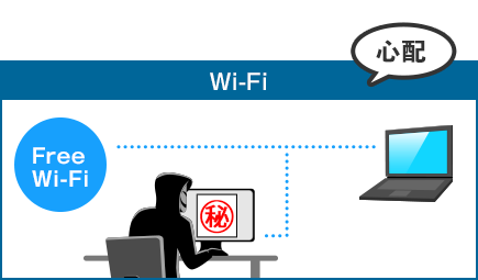 Wi-Fi