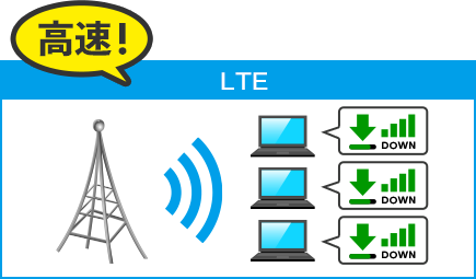LTE