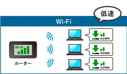 Wi-Fi