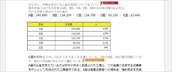 共同作業をもっと簡単に