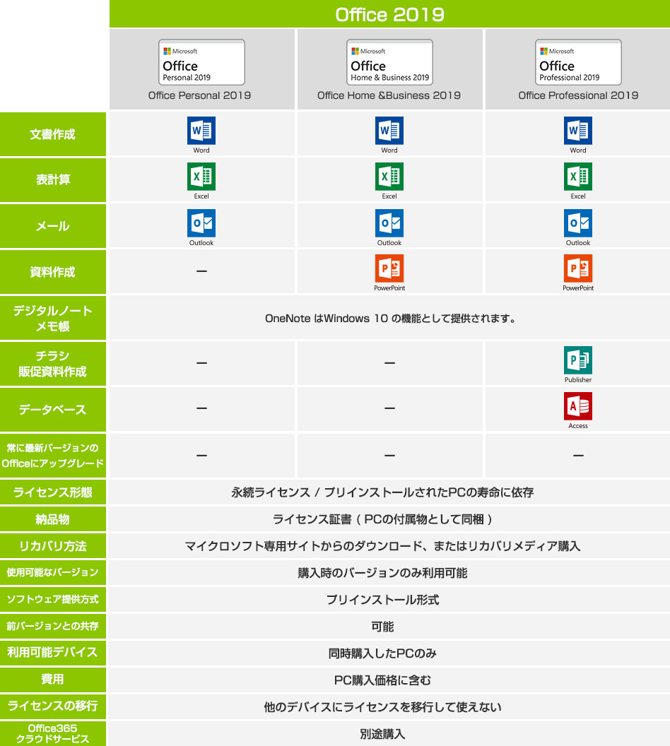 Office パッケージ別内容比較表