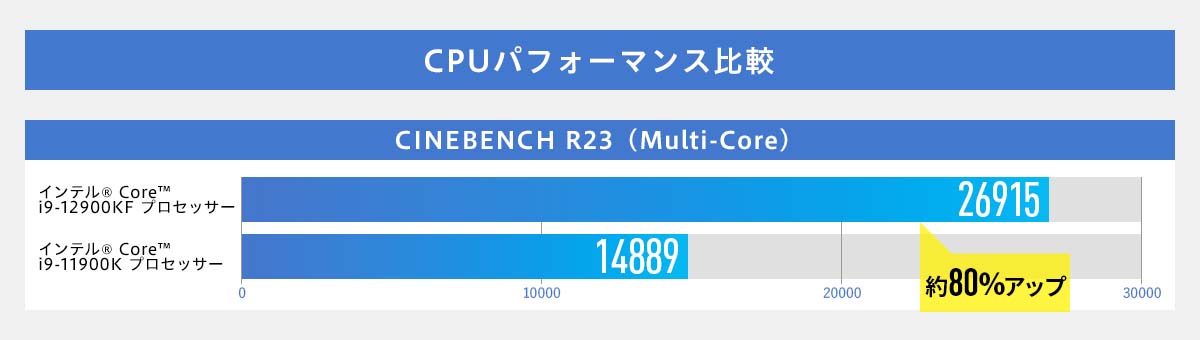 ベンチマーク