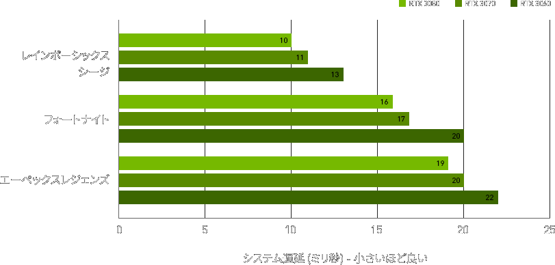 最高の応答性