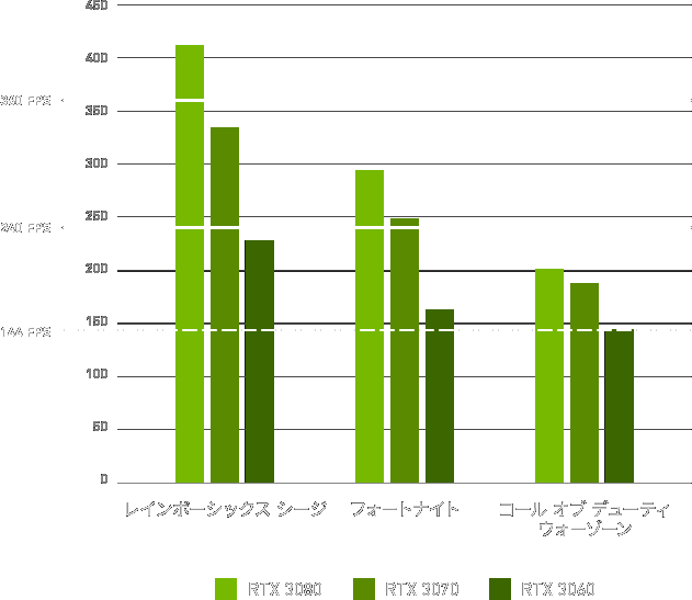 圧倒的なパフォーマンス