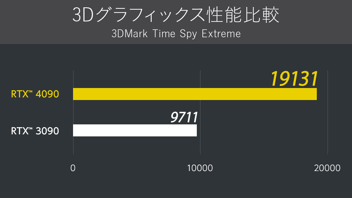 3Dグラフィックス性能比較