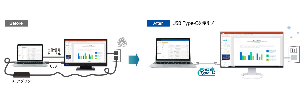 USB Type-C搭載製品のメリット(EV2495/EV2795)