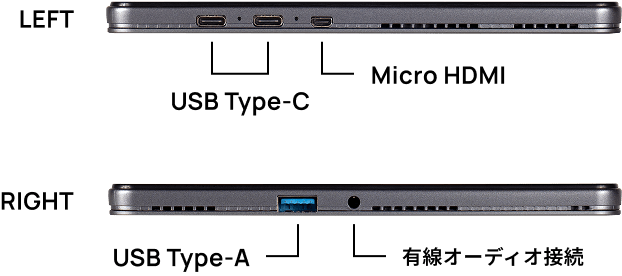 タブレットPCのインターフェイス部分拡大画像