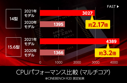 特長03