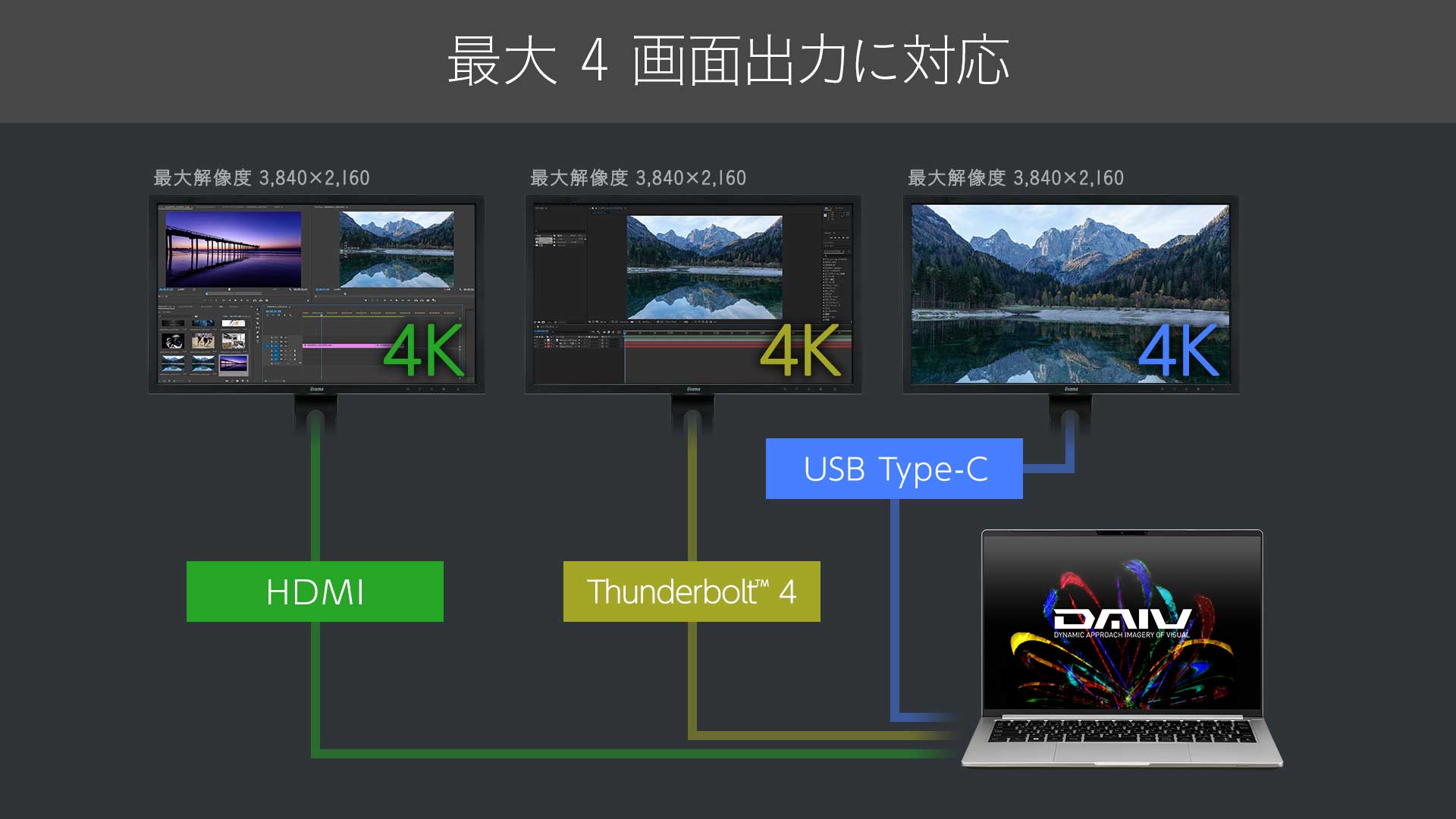 最大4画面同時出力