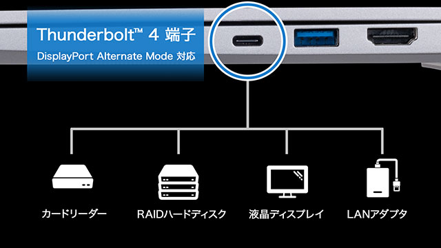 インターフェース