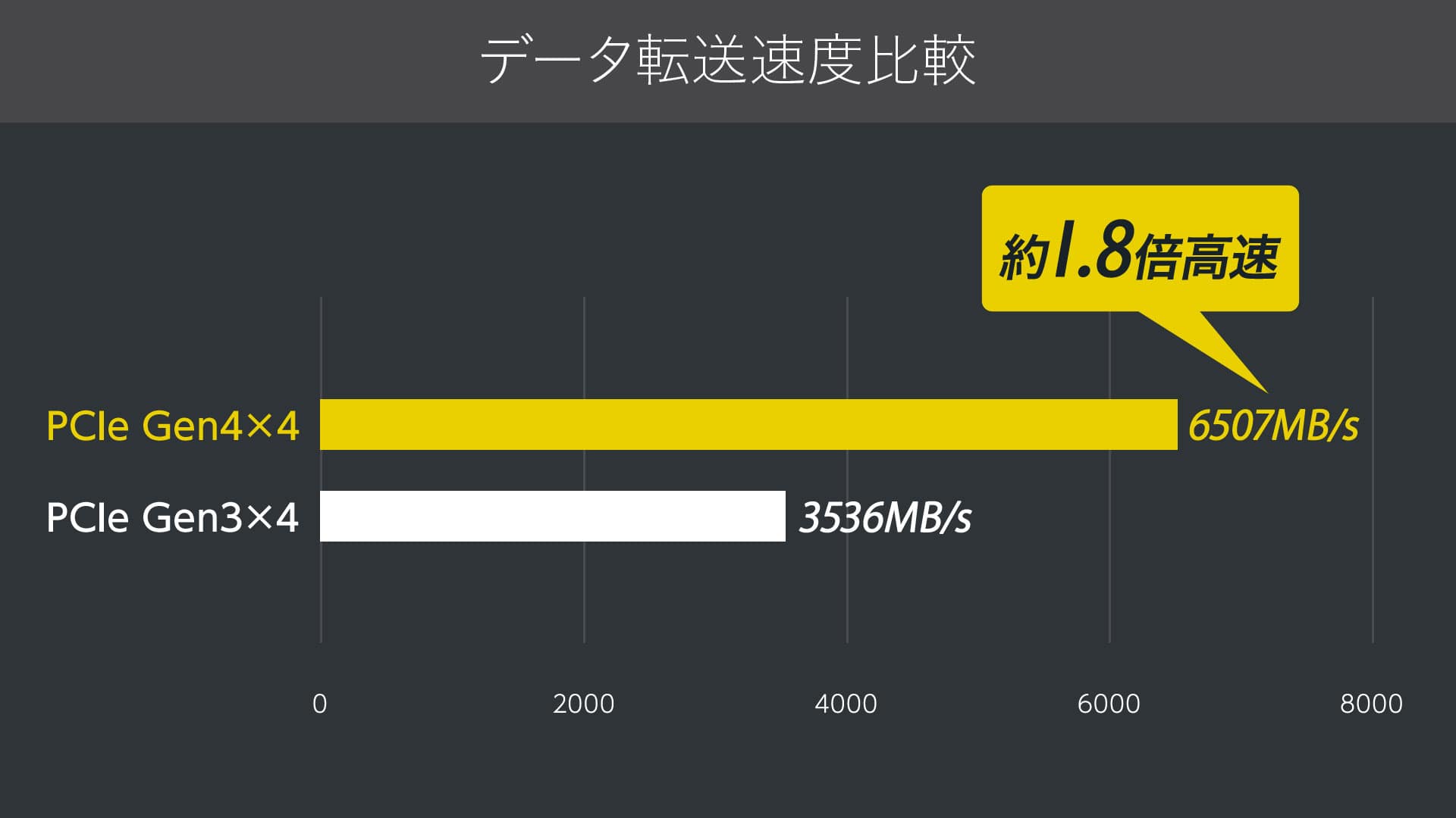 WQHD液晶15.6型