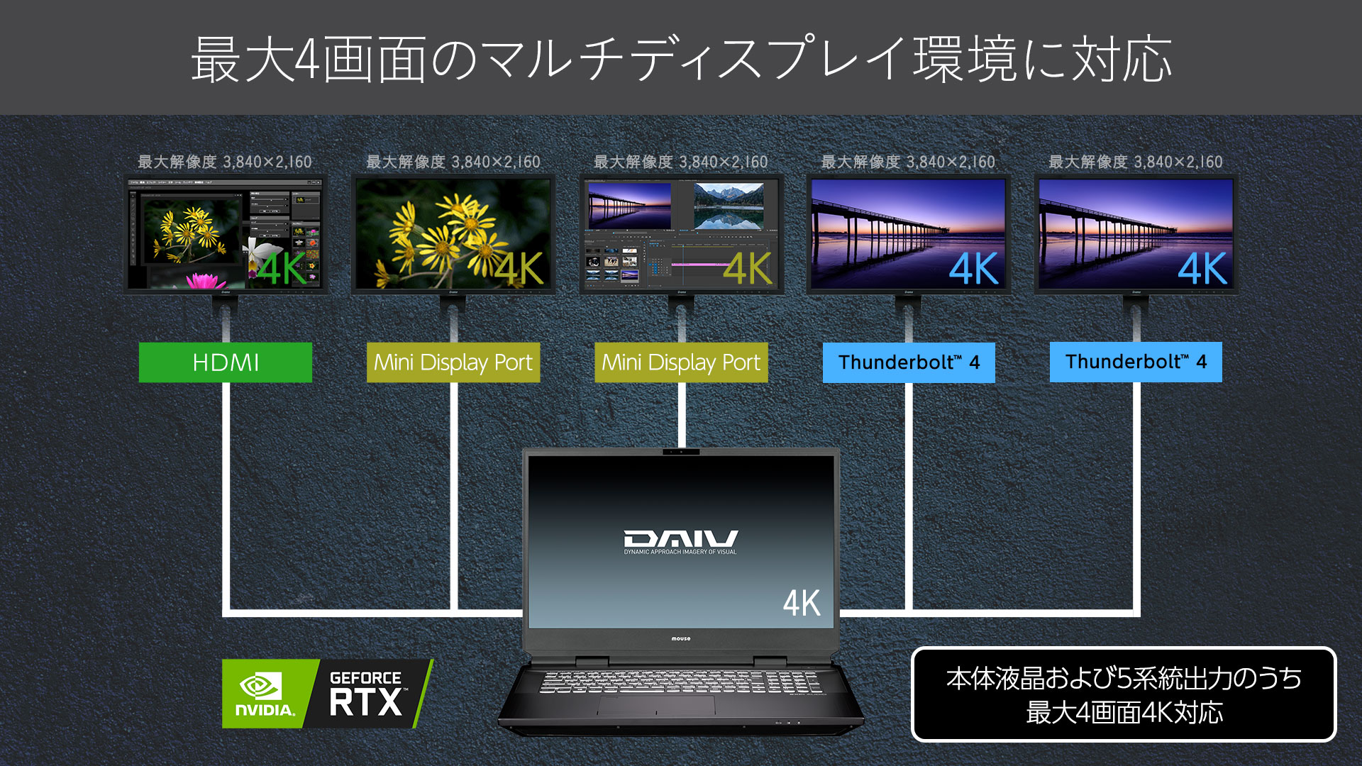 Daiv 7n パソコン Pc 通販のマウスコンピューター 公式