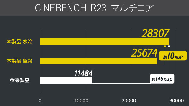 インテル Core i9 プロセッサー搭載