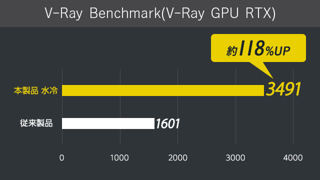 3D Mark DirectX