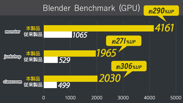 3D Mark DirectX