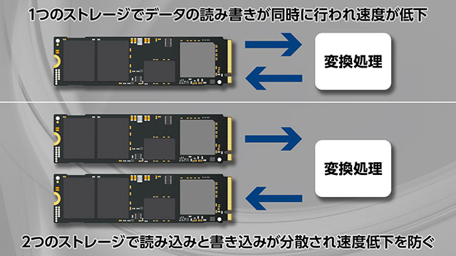 先進のワイヤレスネットワーク対応