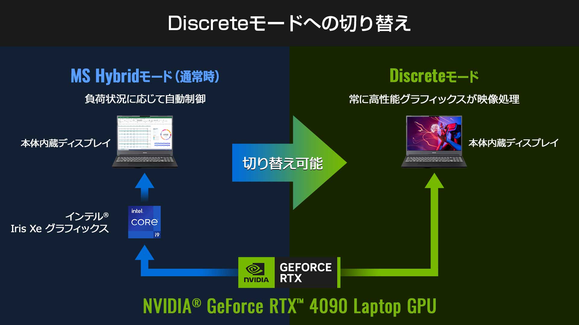 NVIDIA GeForce RTX 4090 Laptop GPU