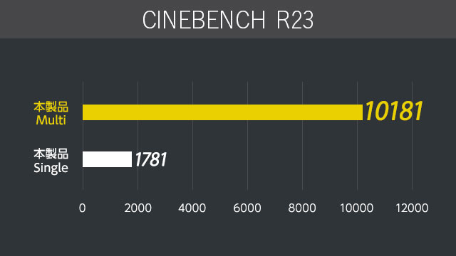 CINEBENCH R23