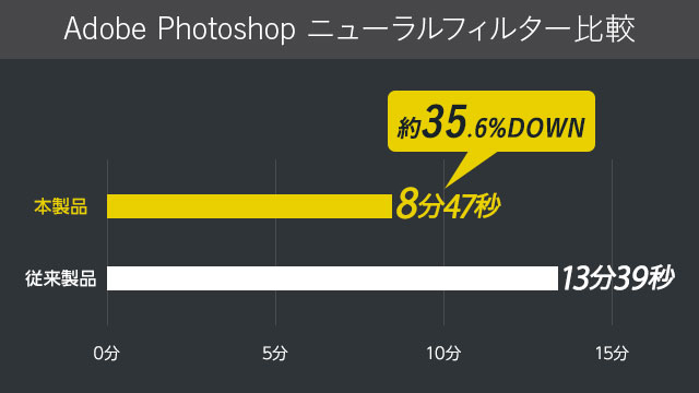 Adobe Photoshop ニューラルフィルター比較