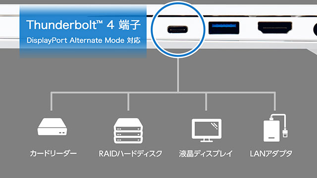 Thunderbolt 4搭載