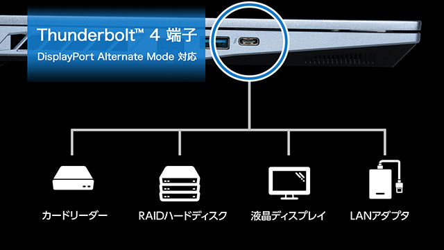 先進のワイヤレスネットワーク対応