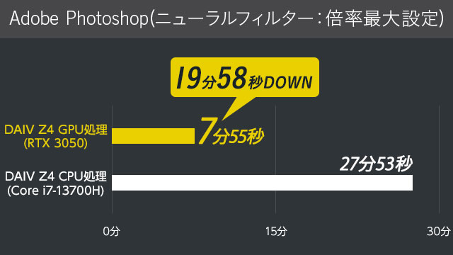 3D Mark DirectX