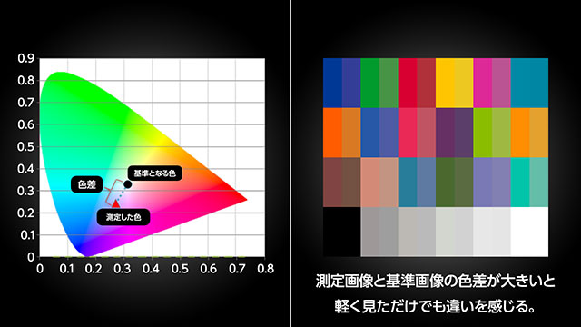 キャリブレーション