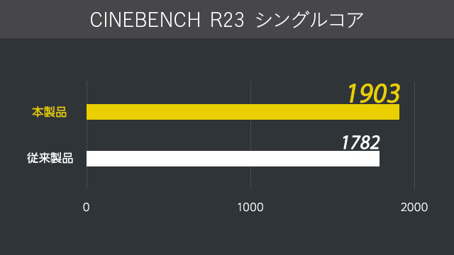 シングルコア