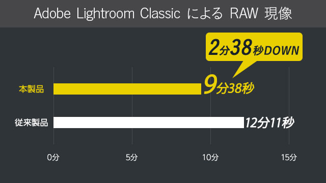 RAW現像 ベンチマーク