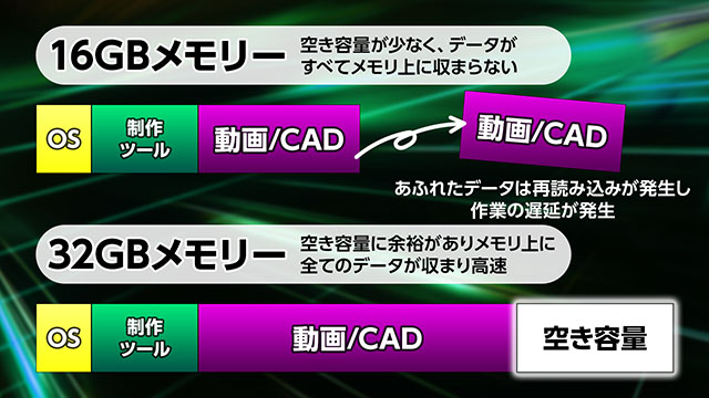 DDR5搭載