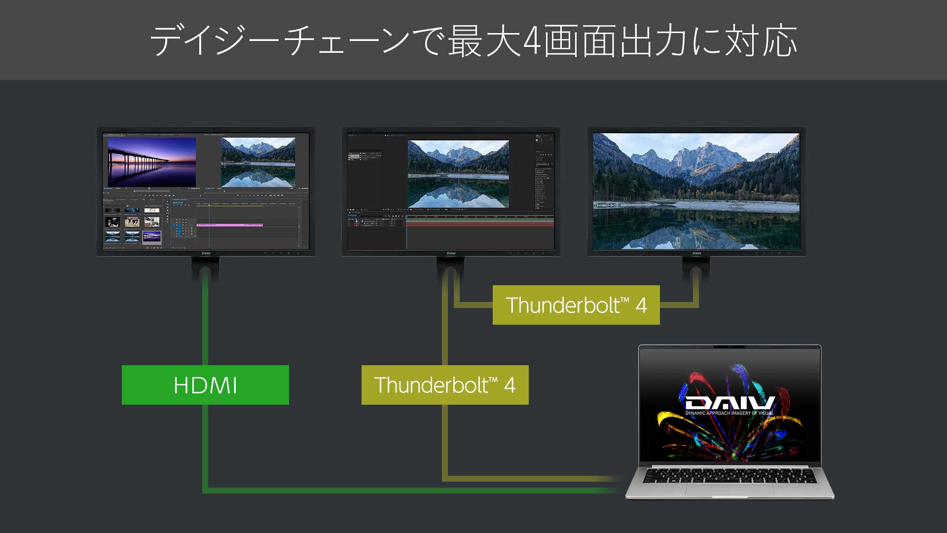 最大4画面同時出力