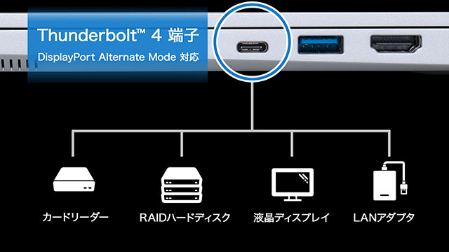 Thunderbolt 4 搭載