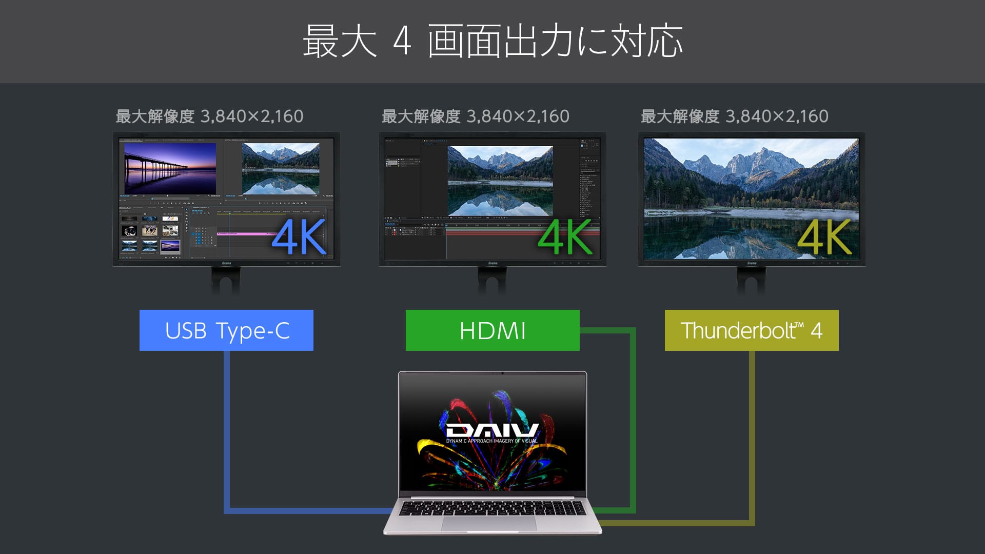 最大4画面同時出力