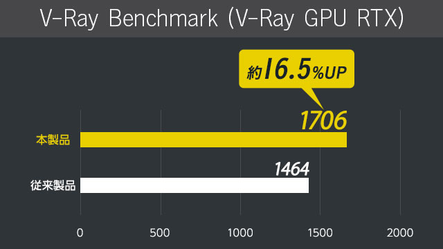 V-Ray Benchmark