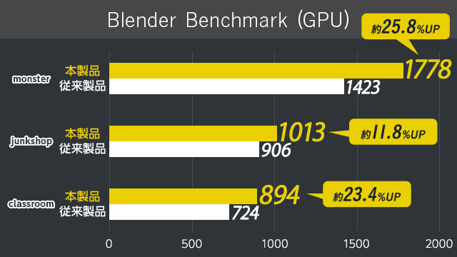 Blender Benchmark