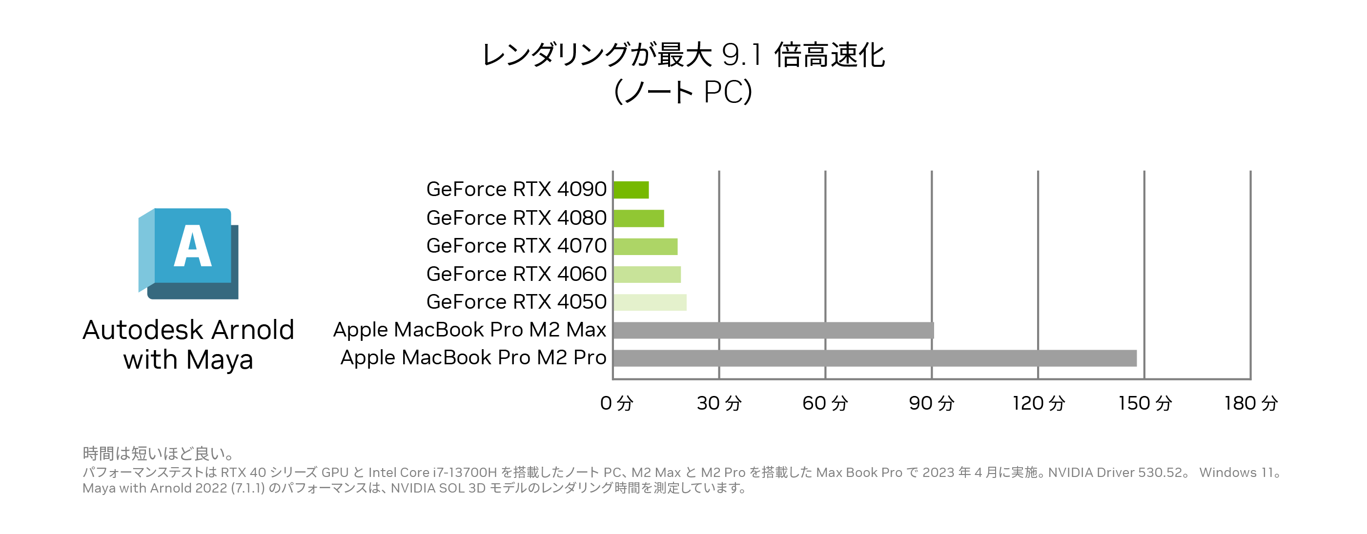 バッテリー駆動 16.0時間