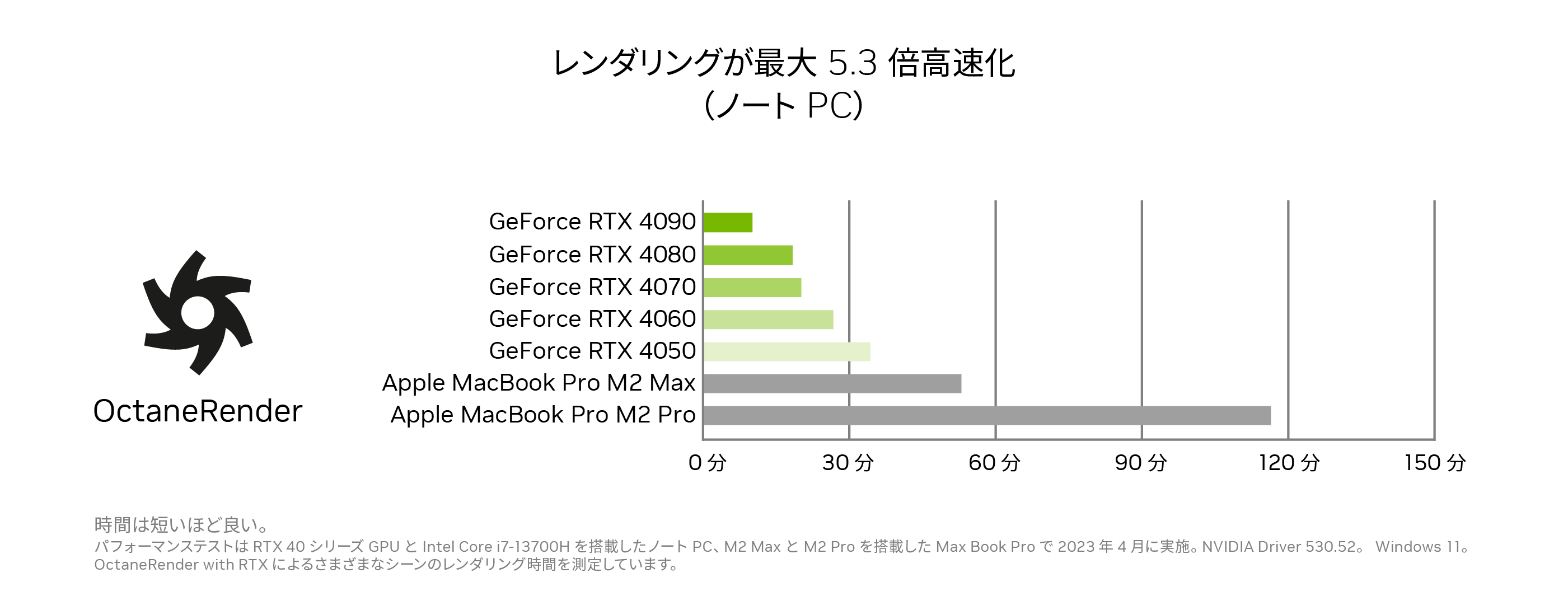 充電停止を３段階から選択