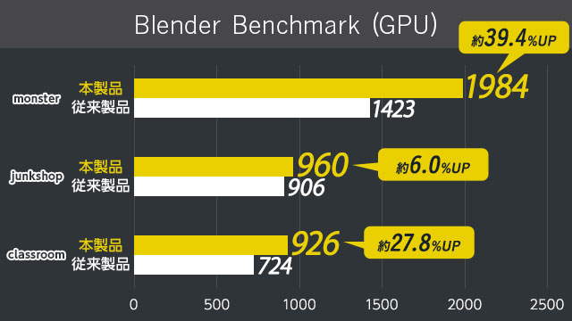 3D Mark DirectX