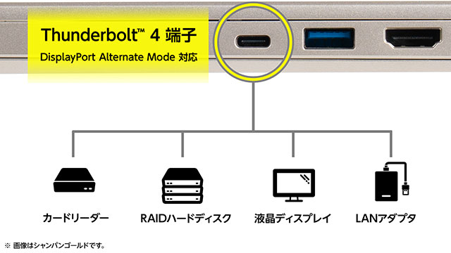 Thunderbolt 4