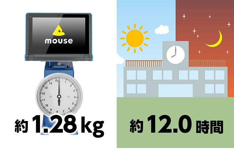 Mouse E10 マインクラフトバンドルパッケージ Btoタブレットの通販ショップ マウスコンピューター 公式