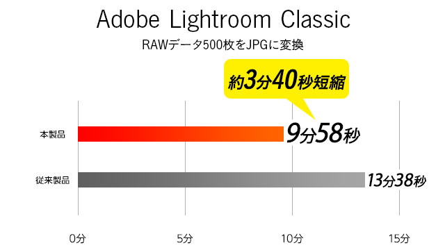 Adobe Lightroom Classic