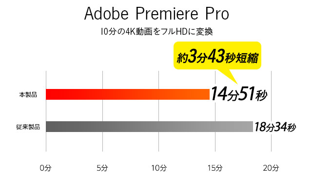 Adobe premiere pro