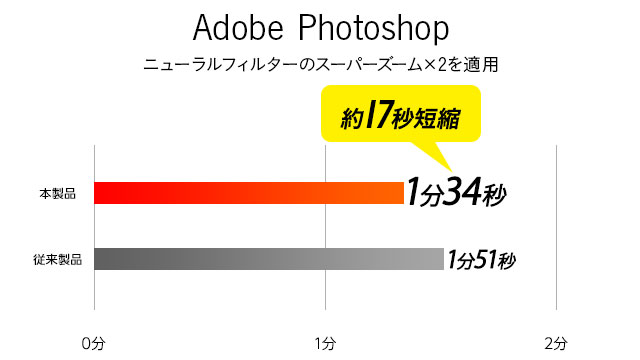 Adobe Photoshop