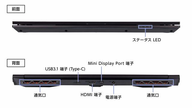 インターフェース 前面 背面