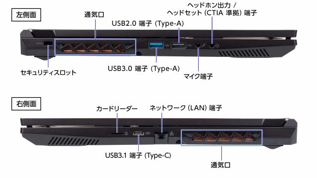 インターフェース 左右側面