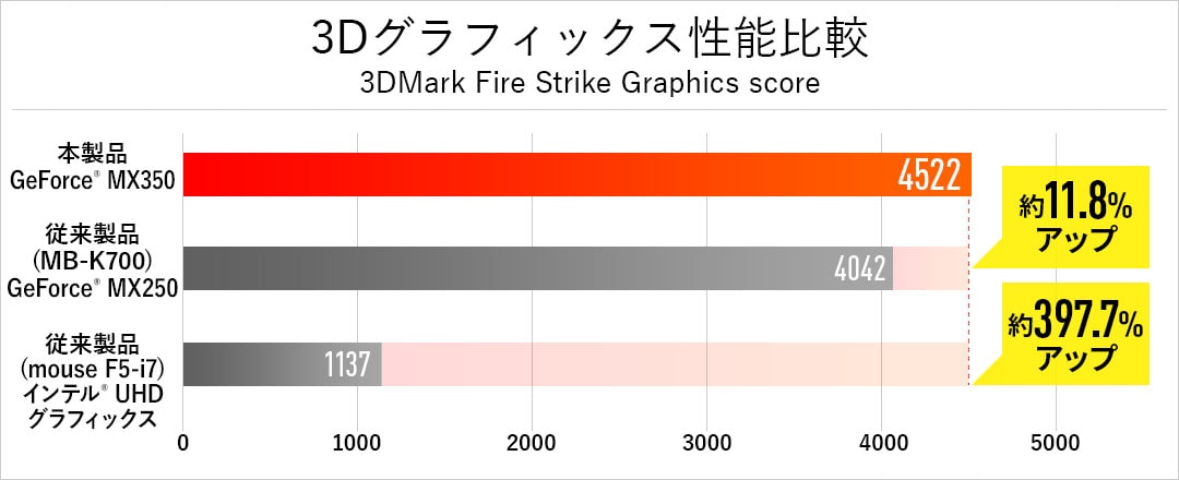 3DMark Fire Strike Graphics
