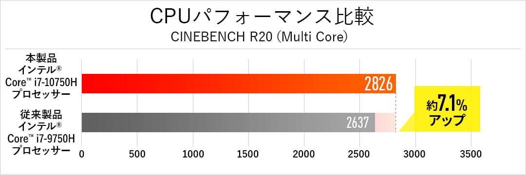 CINEBENCH R20 マルチコア