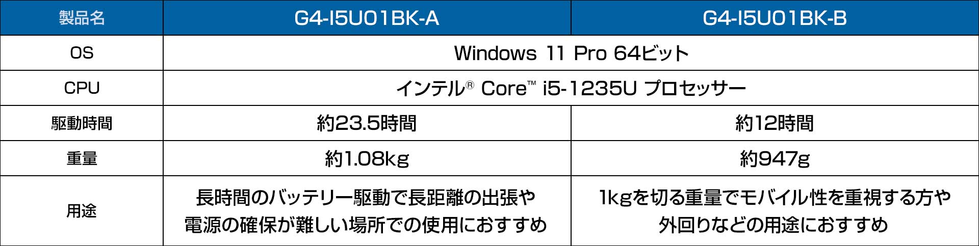 インテル Core